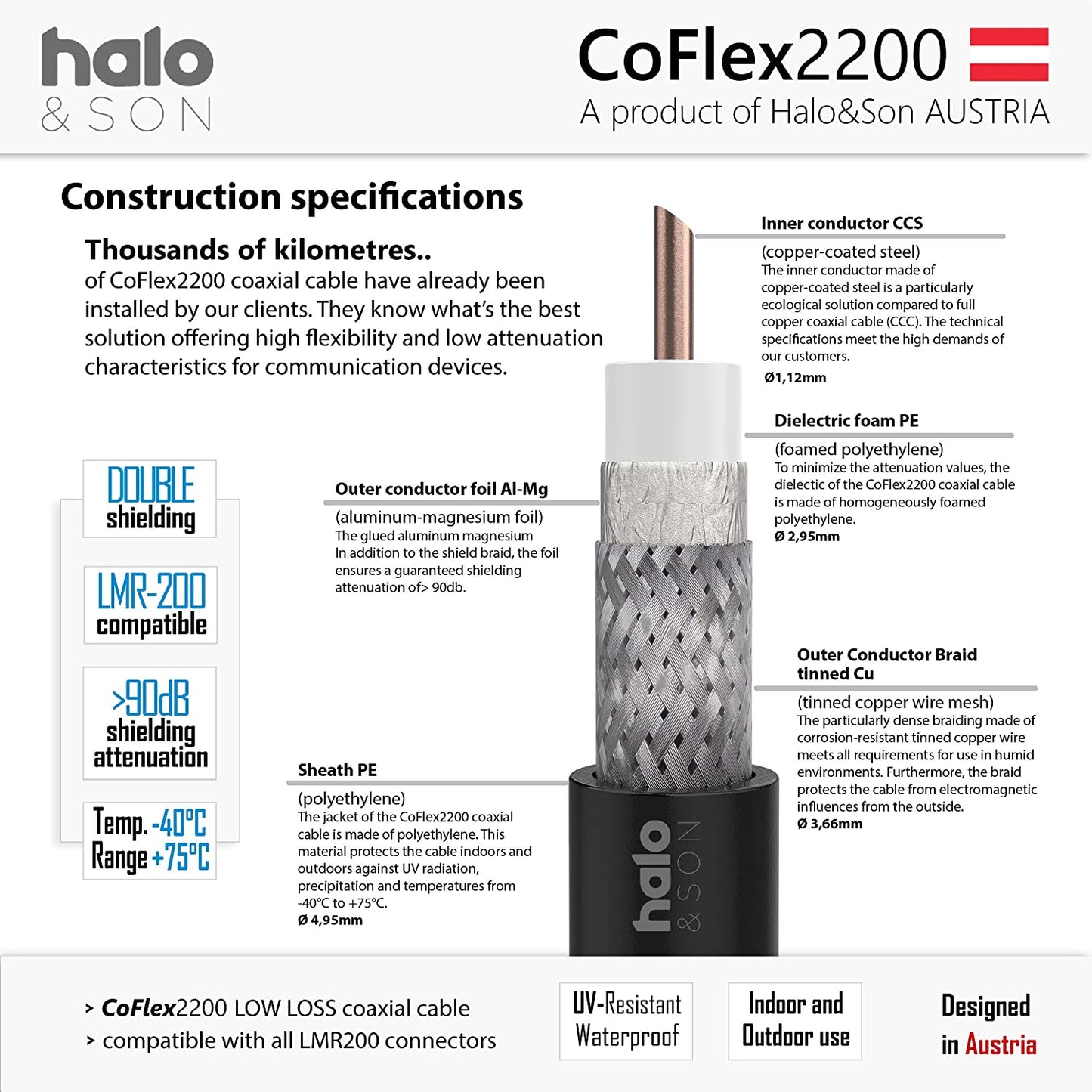 CoFlex2200 SMA-Male auf N-Male 2x 10m (CFD-200) - Halo&Son Austria